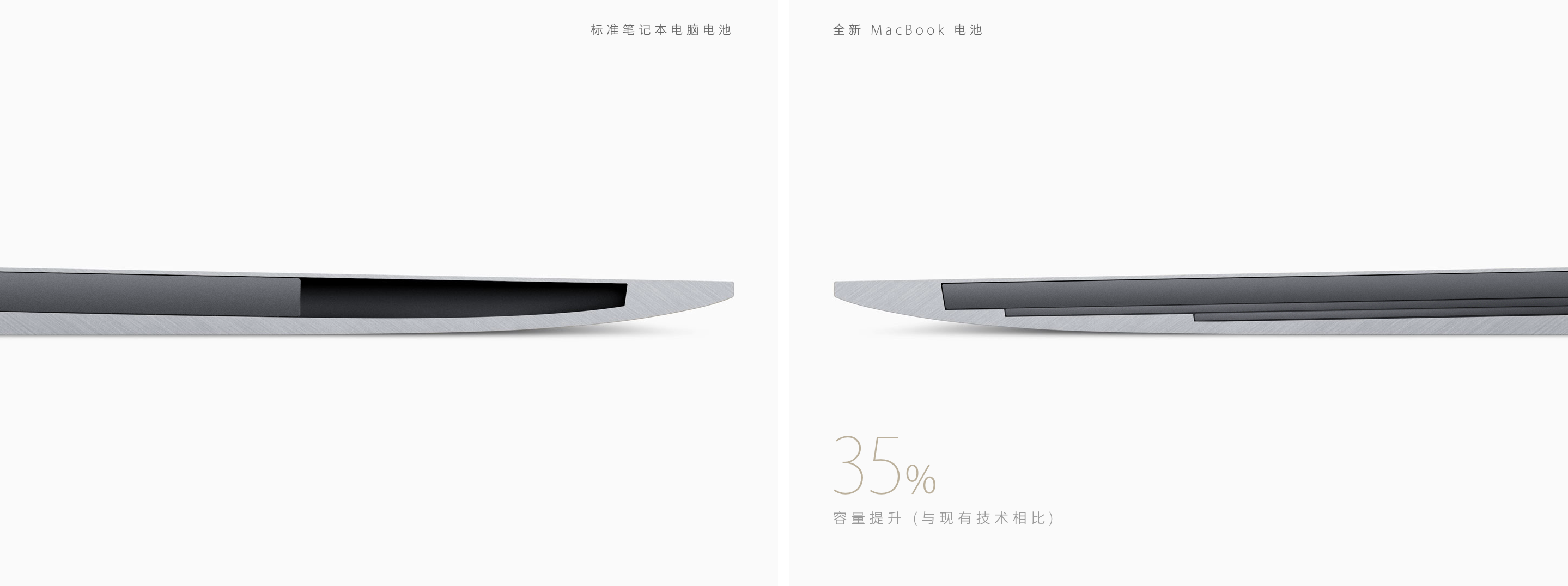 TheNewMacBookBattery